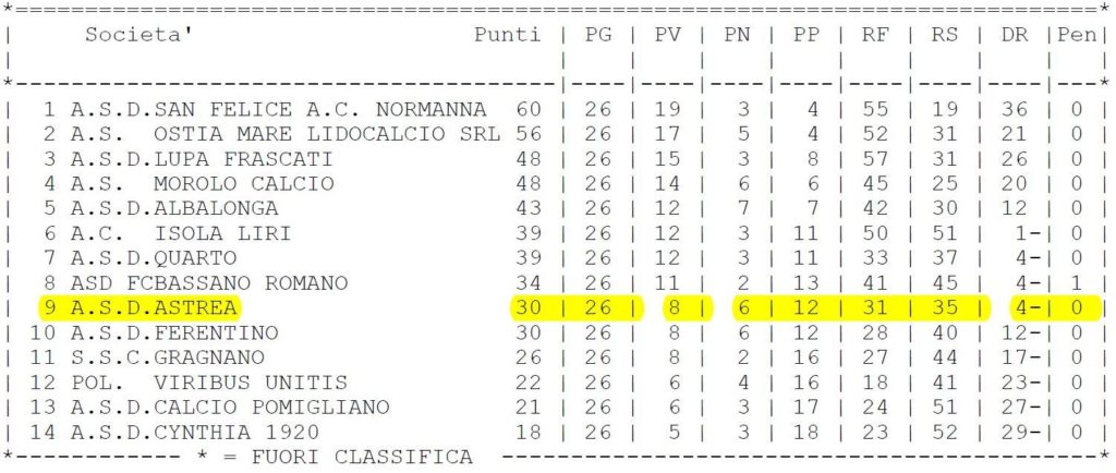 CLASSIFICA CAMPIONATO JUNIORES
