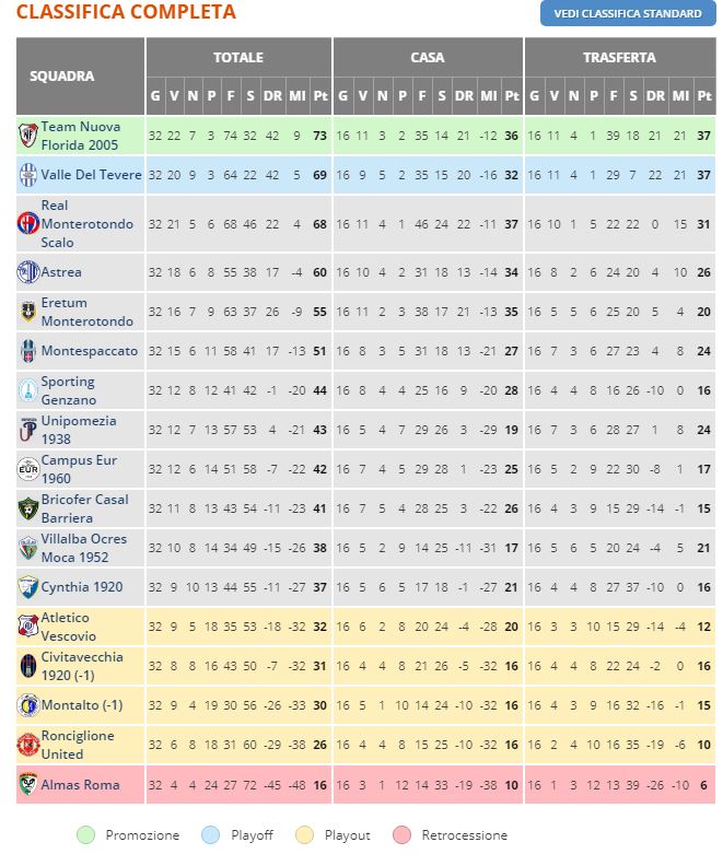 CLASSIFICA FINALE