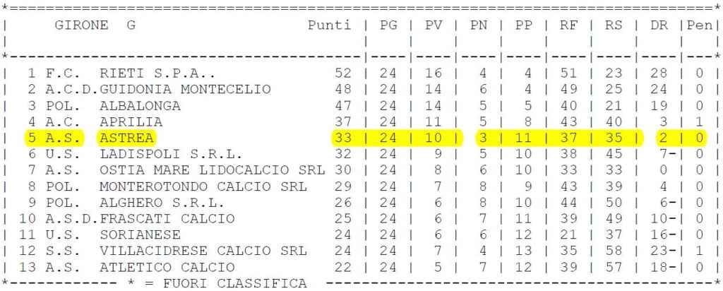 CLASSIFICA FINALE CAMPIONATO JUNIORES