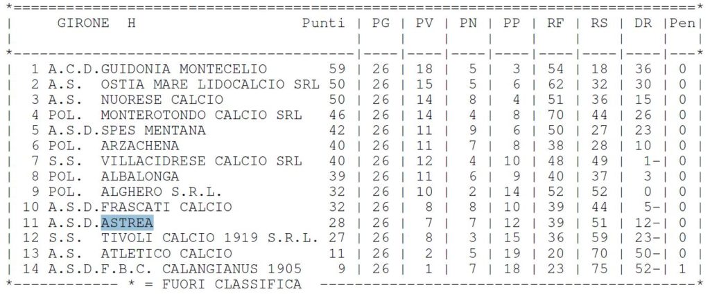 CLASSIFICA FINALE CAMPIONATO JUNIORES