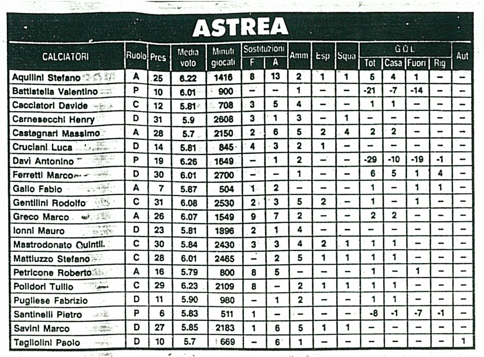 SQUADRA ASTREA